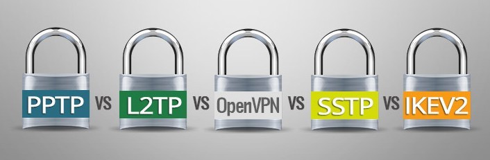 VPN Protokolleri Nelerdir?